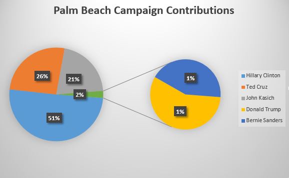 Town _of_palm_beach_campaign_contributions.jpg